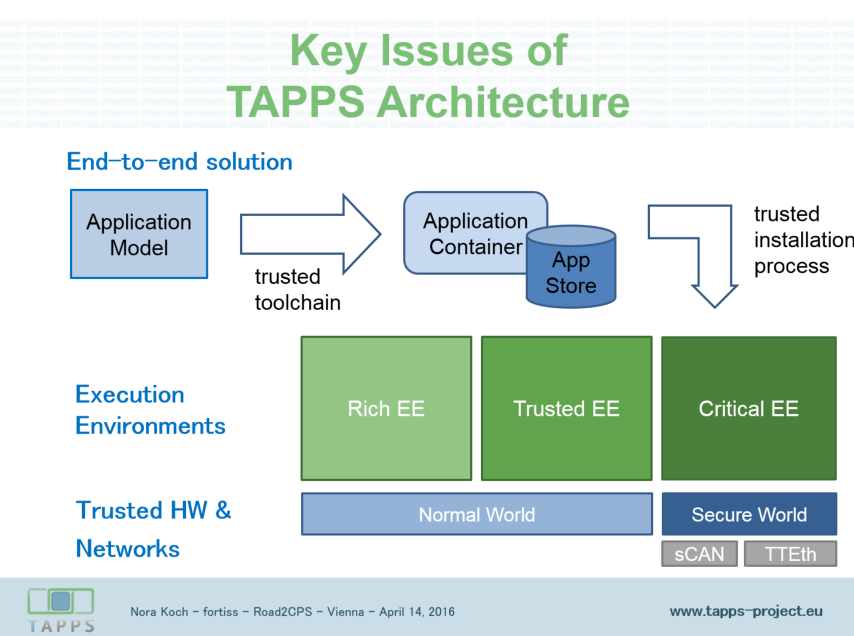 e-TAPPS presentation